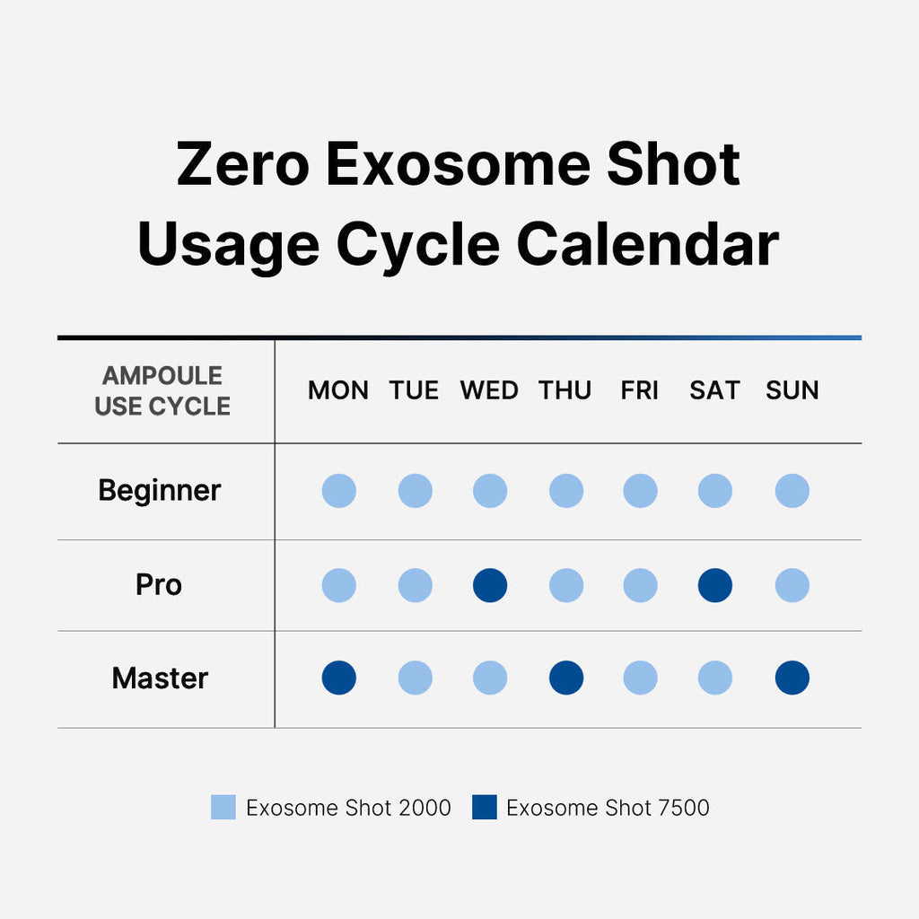 [Subscr.] Zero Exosome Shot - medicube.us
